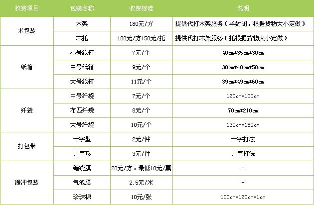 平原县到南昌物流专线